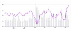 Chart - compound-separate-scales-with-stacked-charts-and-overridden-marks