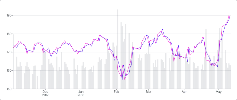 Chart - compound-separate-scales-with-stacked-charts-and-overridden-marks