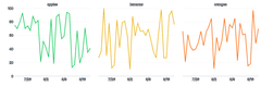 Chart - facet-lines