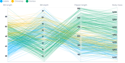 Spline - parallel-coordinates