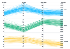 Spline - parallel-coordinates-faceted