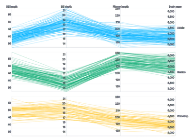 Spline - parallel-coordinates-faceted